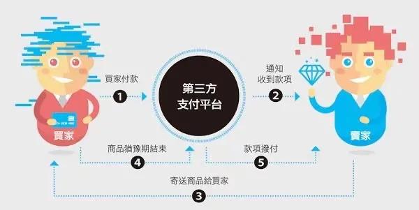 浙江J9国际站备用企业管理有限公司投资企业介绍——连连科技