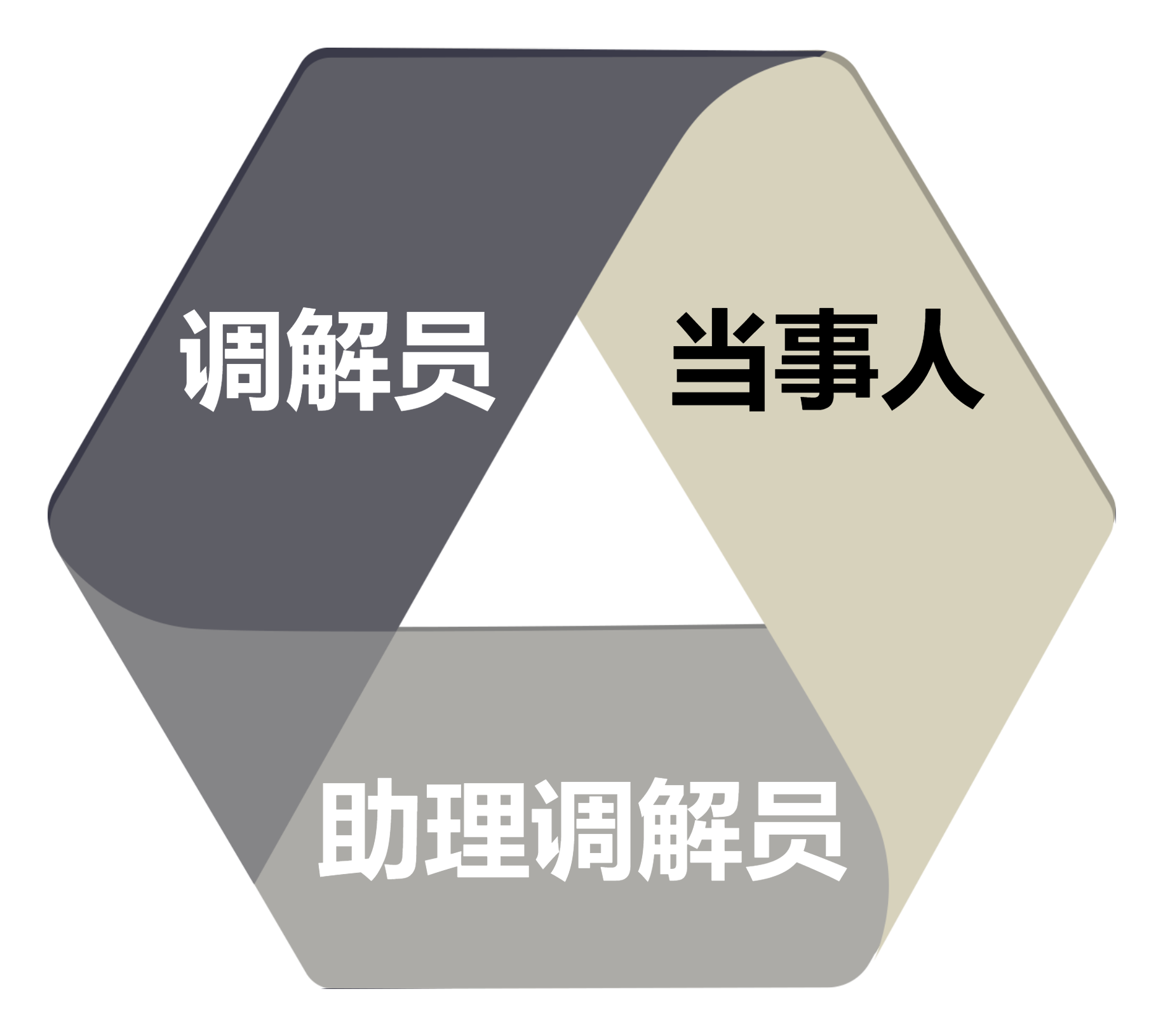 “40分钟快速调解记录”是如何诞生的