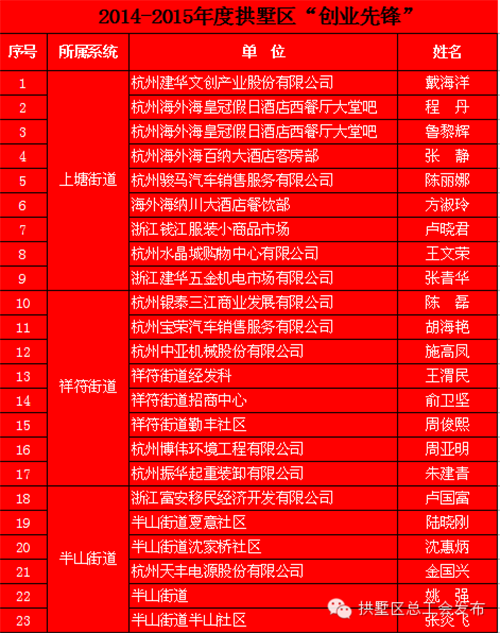 20150631J9国际站备用园区管理中心荣获“工人先锋号”称号 (1).png