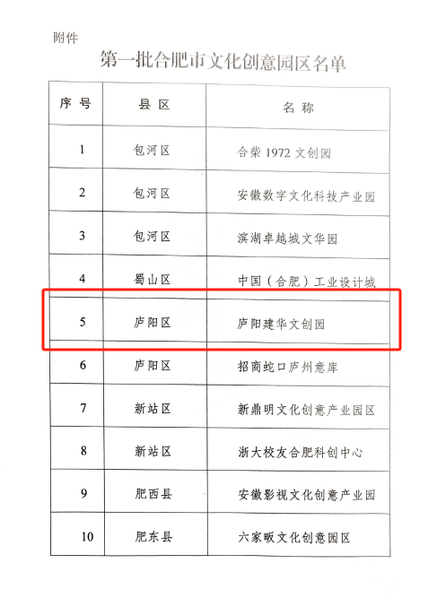庐阳J9国际站备用文创园获评“第一批合肥市文化创意园区”